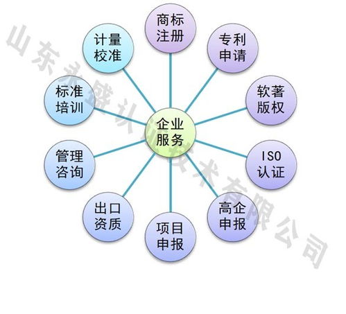 山東永盛認證 您可信賴的臨沂ISO9001質量體系認證與醫療器械注冊咨詢專家